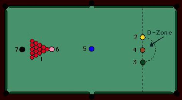 One Fifteen Billiard Rules